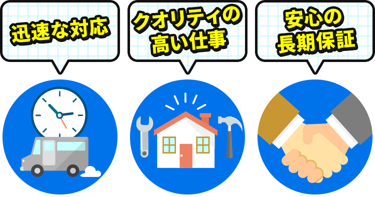 迅速な対応 クオリティの高い仕事 安心の長期保証